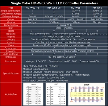 2020 Novih Izdelkov Podporo App HD-W60-75 in HD-W62-75 Wifi In U-disk Barvno LED Modul Zaslon Kartice Krmilnika