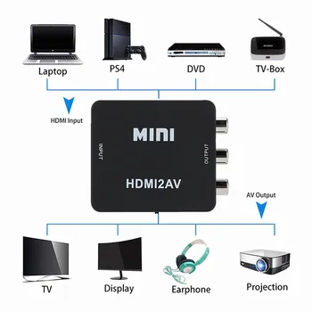 BGGQGG HDMI ZA AV Scaler Adapter HD Video Kompozitni Pretvornik HDMI na RCA AV/CVSB L/R 1080P Video Mini HDMI2AV Podpira NTSC PAL